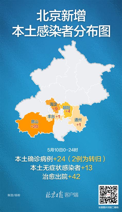 北京昨日新增本土24+13，在朝阳、房山等5个区_凤凰网资讯_凤凰网