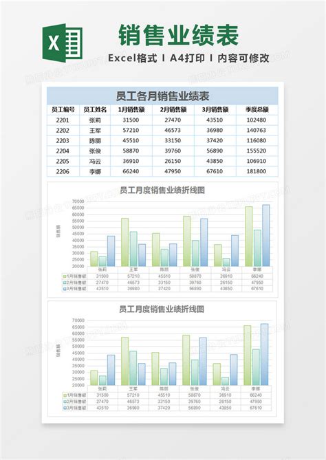 本年度销售月指标达成率饼图下载_红动中国