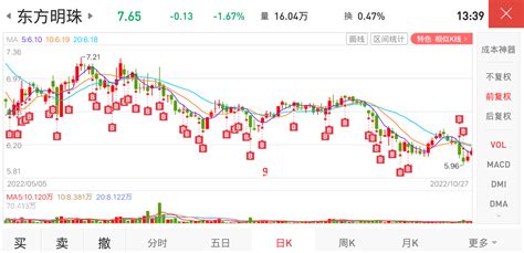 坚定的持有东方明珠_财富号_东方财富网