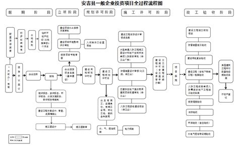 投资项目管理图册_360百科