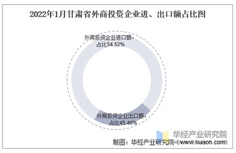 2015-2020年甘肃省电子商务企业数量、销售额和采购额统计分析_地区宏观数据频道-华经情报网