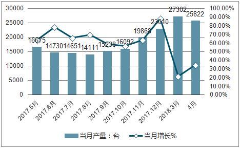 2019年中国挖掘机行业市场现状及发展前景分析 预计2024年市场销量将超38万台_前瞻趋势 - 前瞻产业研究院