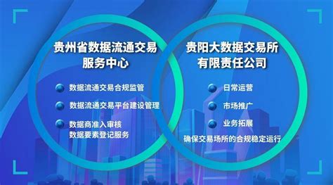 贵阳大数据交易所与深圳数据交易所（筹）达成战略合作_手机新浪网