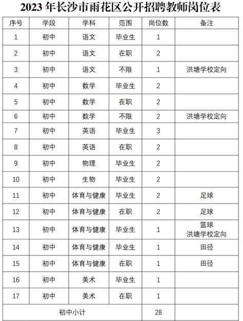2023年秋季湖南长沙明德雨花实验中学政治教师招聘公告（8月29日起报名）