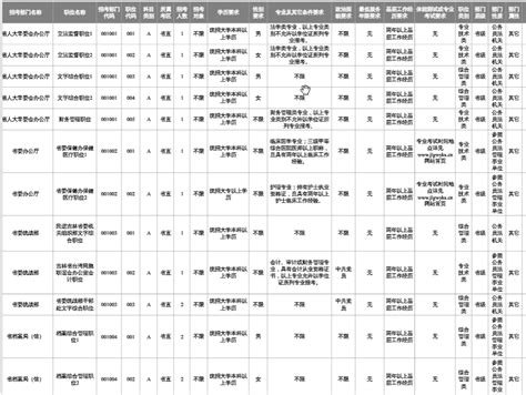 2017年吉林省公务员考试职位表（最新）