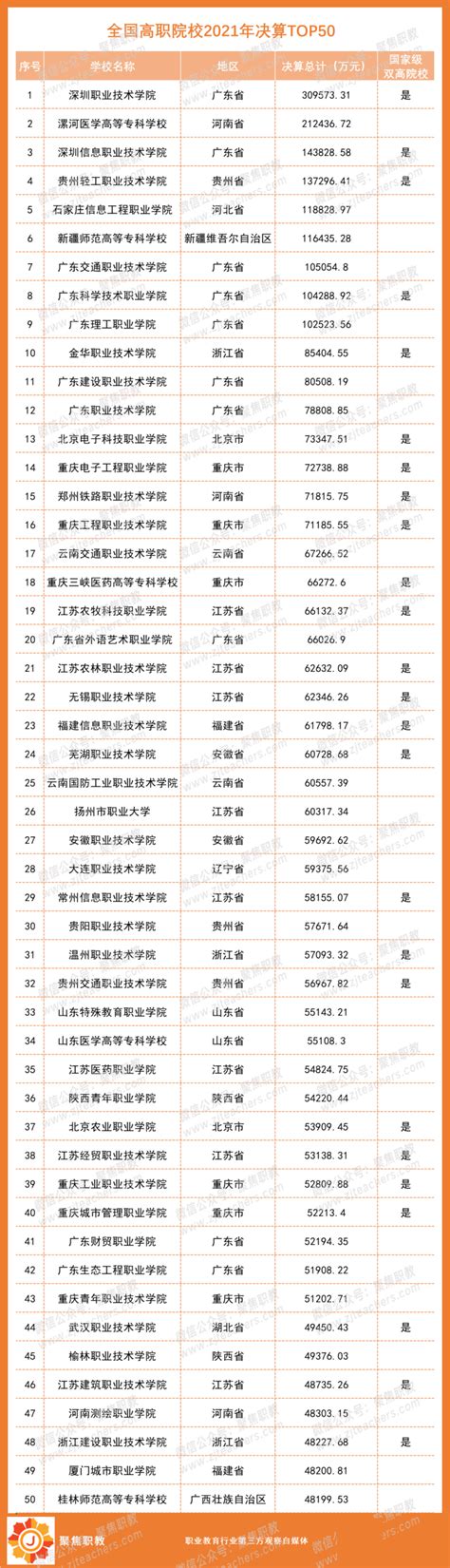 重庆新增104个国家级一流本科专业建设点