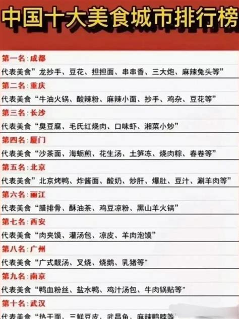 中国十大美食城市排行榜，成渝包揽前两名，长沙位居第三