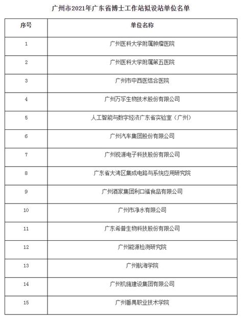 关于广州市2021年广东省博士工作站新设站单位名单的公示-最新公告-广州人才工作网
