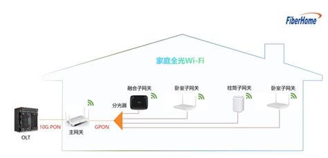 天津营业厅电信宽带-家庭电信宽带能提速吗 _ 大图