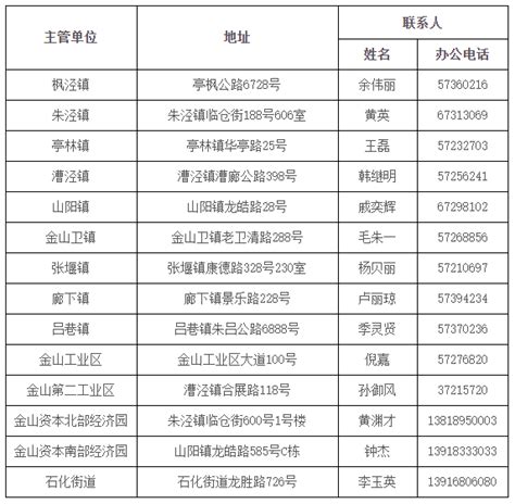 区应急局组织召开2022年度第三方技术服务工作部署会议_上海市杨浦区人民政府