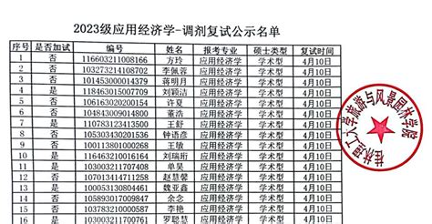 青年才俊！广西这份名单公示中-桂林生活网新闻中心