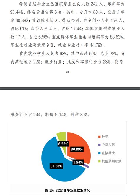 2023年云南省曲靖农业学校招生官网-找课堂