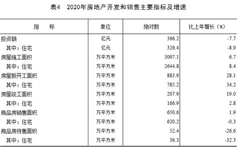 2020年许昌市国民经济和社会发展统计公报-许昌网