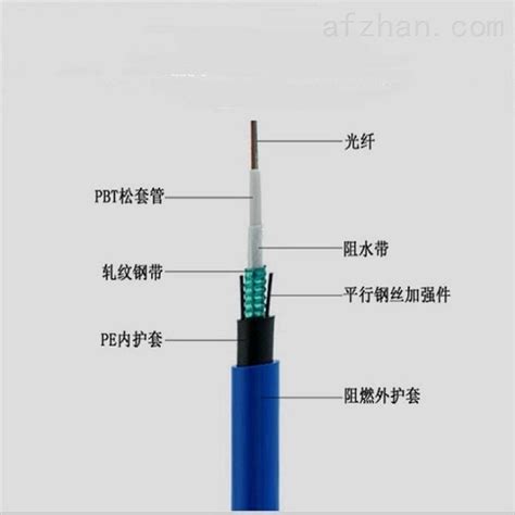 MGTSV- 6芯矿用光缆 煤矿阻燃光纤-天津市电缆总厂橡塑电缆厂