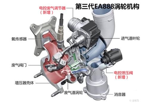 大众奥迪EA888原厂原装发动机从一代到三代一文看懂