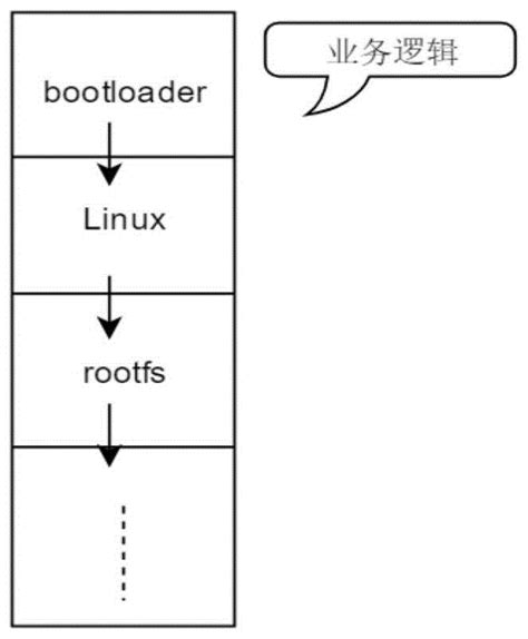 一种bootloader升级方法及系统与流程