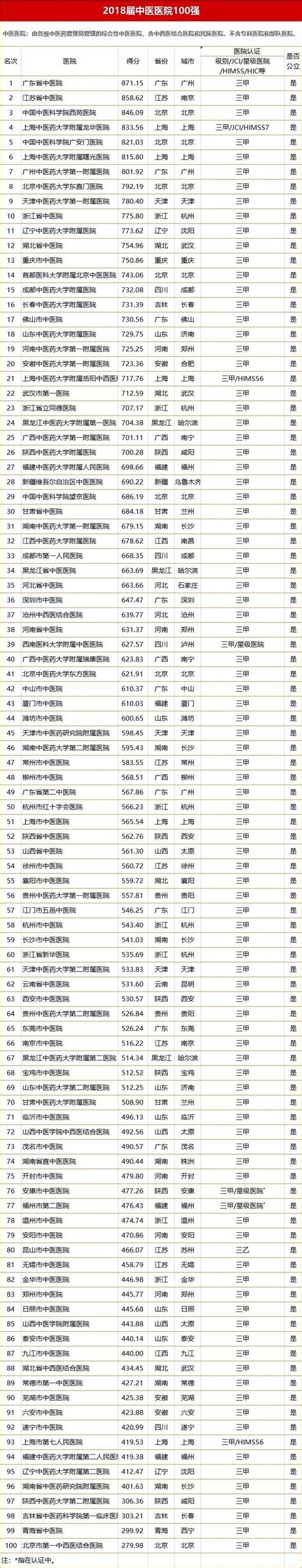 2021年世界最佳医院排行榜榜单公布！梅奥诊所第一，中国医院无一上榜？_患者