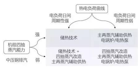 威海荣成好运角生物质热电联产项目_山东同力建设项目管理有限公司