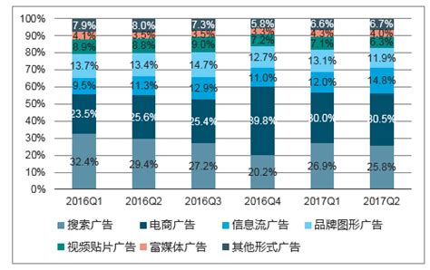 搜索引擎市场分析报告_2019-2025年中国搜索引擎行业深度调研与行业竞争对手分析报告_中国产业研究报告网