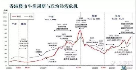 看美国日本香港房价史 你知道错过多少波买房的机会-温州财经网-温州网