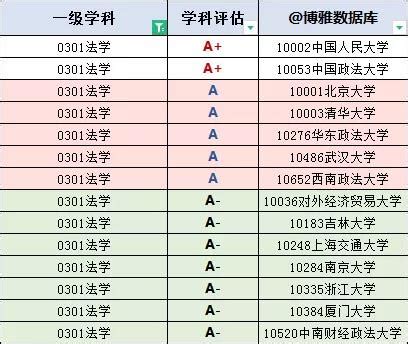 中国法学专业大学排名 2021中国法学专业排名表一览