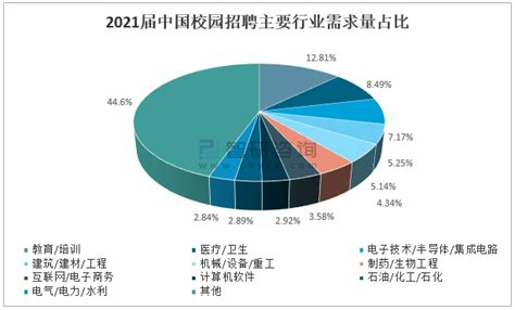 2019年第3季度中国在线求职招聘市场研究报告 - 研究报告 - 比达网-专注移动互联网行业的市场研究和数据交流平台