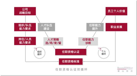 公司组织架构及部门职责excel模板_完美办公