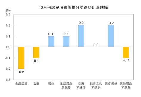 国家统计局：2019年全年全国居民消费价格比上年上涨2.9% - 陕工网