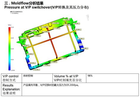 汽车前端框架模具