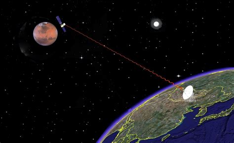 “天问一号”已成功实施火星捕获，中国首次火星探测任务环绕火星获得成功