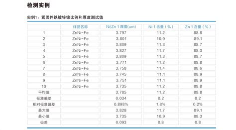 金属镀层测厚仪标准片电镀层金银镍锡等膜厚校准片镀层标准样品块-阿里巴巴