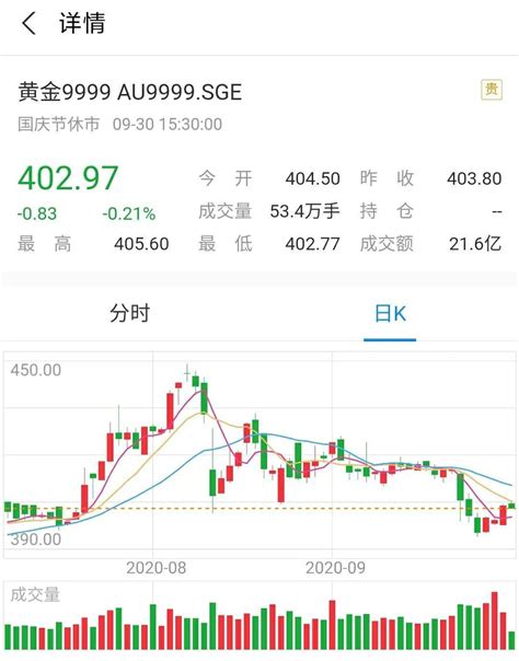 避险升级美元小幅走弱 周二（6月21日）建行纸黄金RMB跌0.18%-纸黄金-金投网