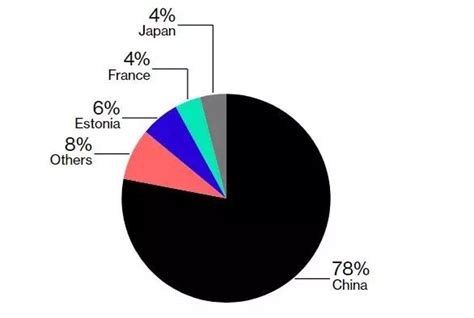 中国在国际稀土市场上没定价权？美国人中了“圈套”_手机新浪网