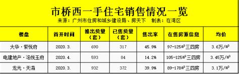 石家庄关于道路建设空地规划最新回复，涉及桥西区、裕华区、长安区……