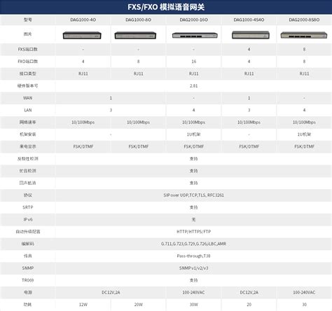 FXS/FXO模拟网关-深圳鼎信通达股份有限公司