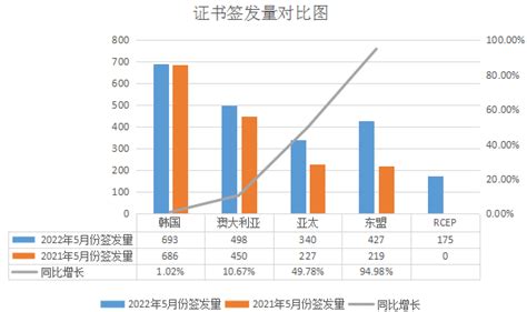 杭州市贸促会服务惠企，这项数据同比增长50.24%！