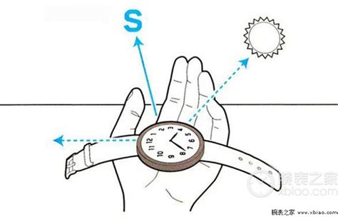 如何区分手表类型？机械表、电子表、石英表哪种更好？ - 知乎