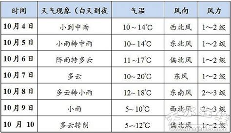 中国气候知多少_百家天气预报网