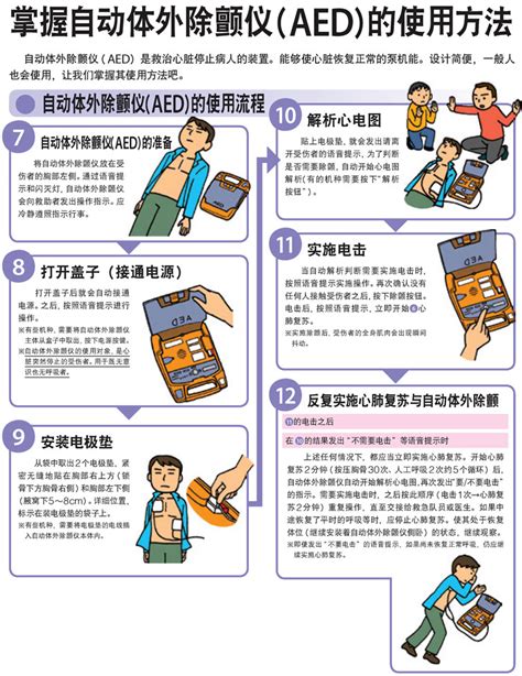 AED除颤监护仪常见知识七问 >> AED新闻
