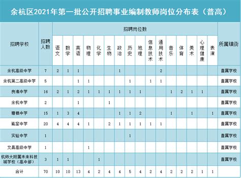 2023年杭州教师招聘-钱塘区金沙湖实验学校招聘教师若干人公告