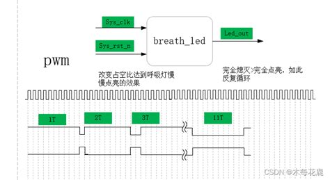 感应灯一直亮着是什么原因_精选问答_学堂_齐家网