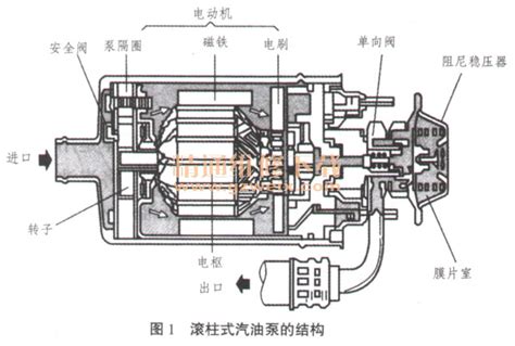 汽油泵的结构原理及检修方法 - 精通维修下载