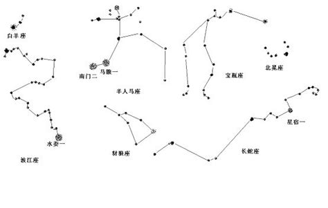 天上的星座分别是什么形状_百度知道