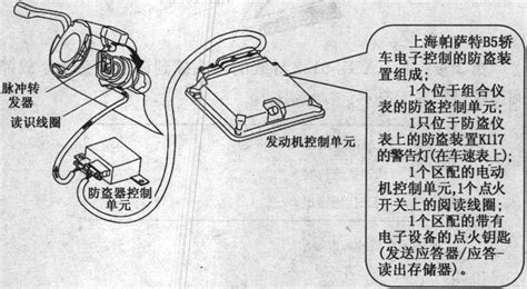 二、上海帕萨特B5轿车防盗系统故障诊断-汽车维修-图片