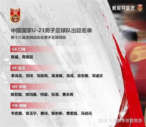 中国U23男足亚运20名单：鲁能5将 张玉宁韦世豪黄紫昌领衔 - 知乎
