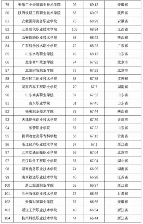 中国高等教育学会：2018全国普通高校学科竞赛排行榜重磅发布