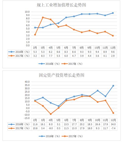 2017年 1-12月份市高新区企业统计情况-河源国家高新区