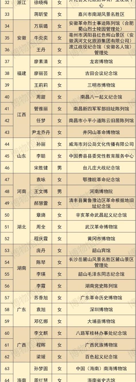 信阳市2022年下半年诚信建设“红黑榜”名单发布 - 发改工作 - 信阳市发展和改革委员会
