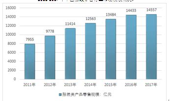 互联网+服装零售市场分析报告_2019-2025年中国互联网+服装零售市场深度研究与未来前景预测报告_中国产业研究报告网