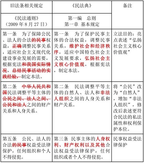 中国特色社会主义法律体系_360百科